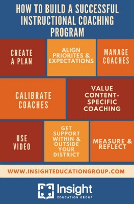 Coaching Programme Names How to Build a Successful Instructional Coaching Program