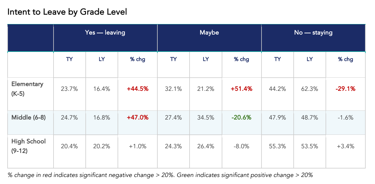 Teacher Sentiment Report