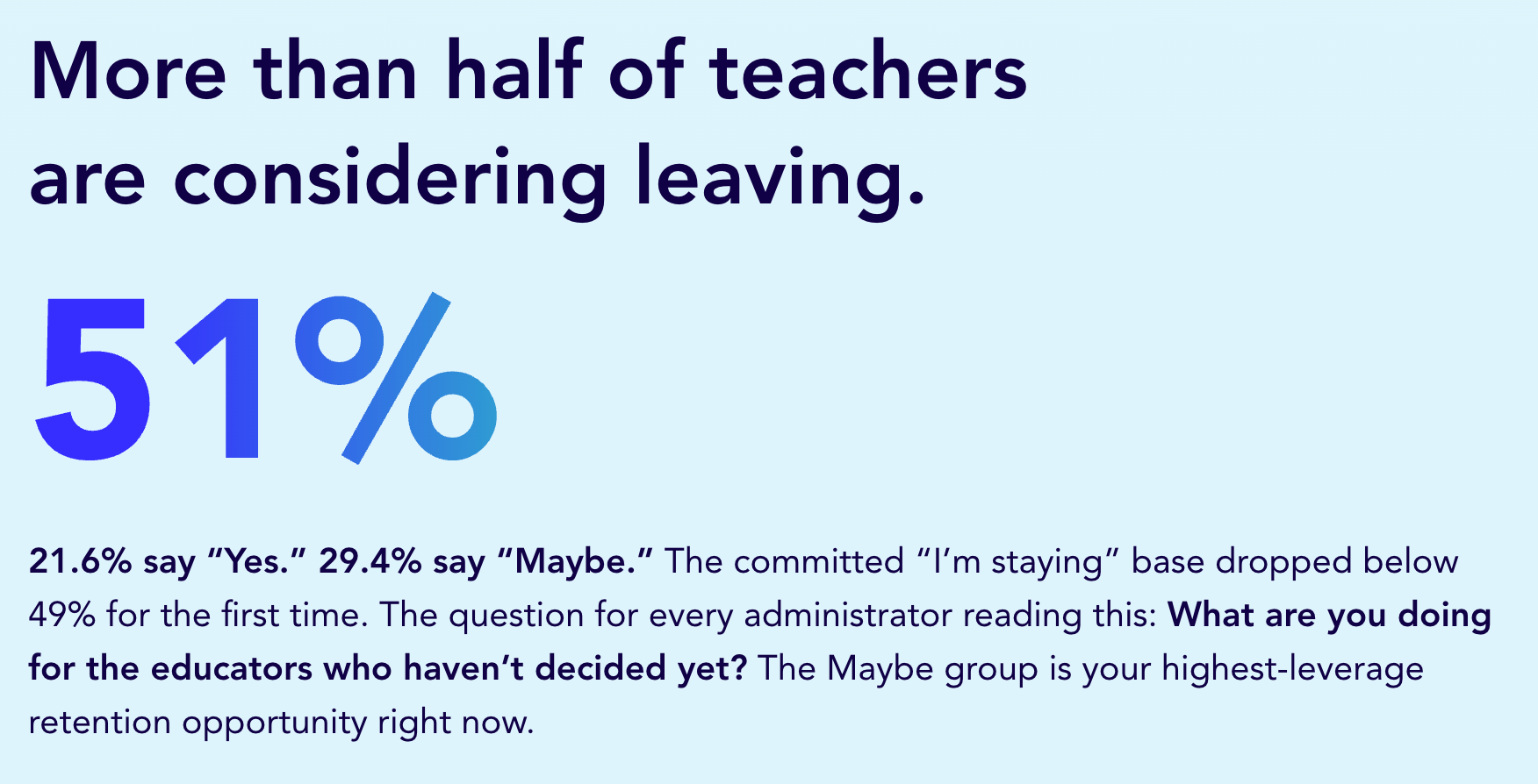 Teacher Sentiment Stat
